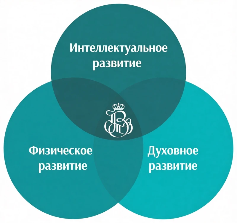 Концепция